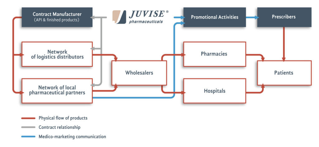 pharma business model
